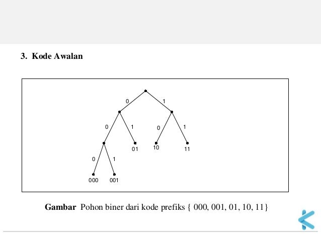 Contoh Soal Kode Huffman Matematika Diskrit - Contoh Soal ...