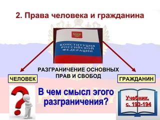 2. Права человека и гражданина




          РАЗГРАНИЧЕНИЕ ОСНОВНЫХ
               ПРАВ И СВОБОД
ЧЕЛОВЕК                            ГРАЖДАНИН


                                    Учебник,
                                    с. 193-194
                               10
 