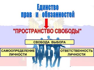 СВОБОДА ВЫБОРА

САМООПРЕДЕЛЕНИЕ          ОТВЕТСТВЕННОСТЬ
   ЛИЧНОСТИ                 ЛИЧНОСТИ


                               12
 
