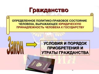 Гражданство
ОПРЕДЕЛЕННОЕ ПОЛИТИКО-ПРАВОВОЕ СОСТОЯНИЕ
   ЧЕЛОВЕКА, ВЫРАЖАЮЩЕЕ ЮРИДИЧЕСКУЮ
  ПРИНАДЛЕЖНОСТЬ ЧЕЛОВЕКА К ГОСУДАРСТВУ




                УСЛОВИЯ И ПОРЯДОК
                 ПРИОБРЕТЕНИЯ И
               УТРАТЫ ГРАЖДАНСТВА



                               5
 