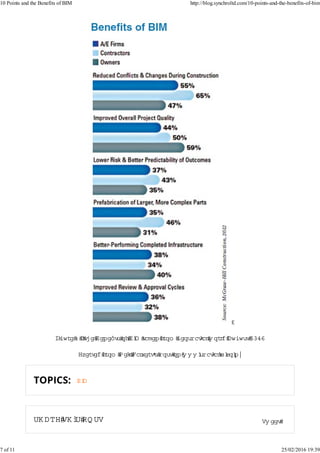 10 points and the benefits of bim | PDF