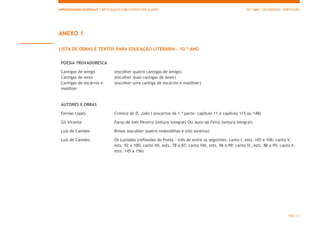 APRENDIZAGENS ESSENCIAIS | ARTICULAÇÃO COM O PERFIL DOS ALUNOS 10.º ANO | SECUNDÁRIO | PORTUGUÊS
PÁG. 11
ANEXO 1
LISTA DE OBRAS E TEXTOS PARA EDUCAÇÃO LITERÁRIA – 10.º ANO
POESIA TROVADORESCA
Cantigas de amigo
Cantigas de amor
Cantigas de escárnio e
maldizer
(escolher quatro cantigas de amigo)
(escolher duas cantigas de amor)
(escolher uma cantiga de escárnio e maldizer)
AUTORES E OBRAS
Fernão Lopes Crónica de D. João I (excertos da 1.ª parte: capítulo 11 e capítulo 115 ou 148)
Gil Vicente Farsa de Inês Pereira (leitura integral) OU Auto da Feira (leitura integral)
Luís de Camões Rimas (escolher quatro redondilhas e oito sonetos)
Luís de Camões Os Lusíadas (reflexões do Poeta – três de entre as seguintes: canto I, ests. 105 e 106; canto V,
ests. 92 a 100; canto VII, ests. 78 a 87; canto VIII, ests. 96 a 99; canto IX, ests. 88 a 95; canto X,
ests. 145 a 156)
 