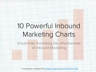 10 Powerful Inbound 
Marketing Charts 
Visual data illustrating the effectiveness 
of Inbound Marketing 
Featuring 
data 
compiled 
from 
HubSpot’s 
State 
of 
Inbound 
Marke:ng 
2014 
 