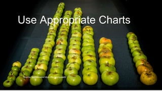 Use Appropriate Charts
Source: janmennens:https://flic.kr/p/yuse69
 