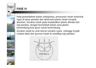 FASE II
Pada penambahan beban selanjutnya, penurunan tanah terbentuk
di d d i d d f i l i h j ditepat di dasar pondasi dan deformasi plastis tanah menjadi
dominan. Gerakan tanah pada kedududkan plastis dimulai dari
tepi pondasi, dengan bertambah beban zona plastis
berkembang,kuat geser tanah berkembang.
Gerakan tanah ke arah lateral semakin nyata, sehingga terjadi
retakan lokal dan geseran tanah di sekeliling tepi pondasiretakan lokal dan geseran tanah di sekeliling tepi pondasi.
 