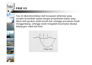 FASE III
Fase ini dikarekteristikkan oleh kecepatan deformasi yang
ki b b h j l d b h b bsemakin bertambah sejalan dengan penambahan beban yang
diikuti oleh gerakan tanah kearah luar sehingga permukaan tanah
menggembung, sehingga tanah mengalami keruntuhan disebut
bidang gesr radial dan linier.
 