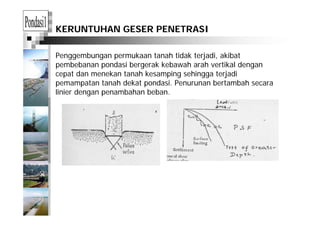 KERUNTUHAN GESER PENETRASI
Penggembungan permukaan tanah tidak terjadi, akibat
b b d i b k k b h h ik l dpembebanan pondasi bergerak kebawah arah vertikal dengan
cepat dan menekan tanah kesamping sehingga terjadi
pemampatan tanah dekat pondasi. Penurunan bertambah secara
linier dengan penambahan beban.
 