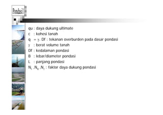 qu : daya dukung ultimate
c : kohesi tanah
q = γ. Df : tekanan overburden pada dasar pondasi
: berat volume tanahγ : berat volume tanah
Df : kedalaman pondasi
B : lebar/diameter pondasi/ p
L : panjang pondasi
Nc ,Nq ,Nγ : faktor daya dukung pondasi
 