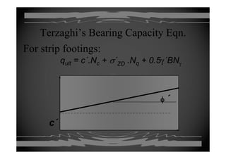 Terzaghi’s Bearing Capacity Eqn.Terzaghi’s Bearing Capacity Eqn.
qq ltlt == c΄ NN ++ σσ΄΄ NN + 0 5+ 0 5γγ΄΄BNBN
For strip footings:
qqultult c ..NNcc ++ σσ ZDZD .N.Nqq + 0.5+ 0.5γγ BNBNγγ
φφ ΄φφ
c΄
 