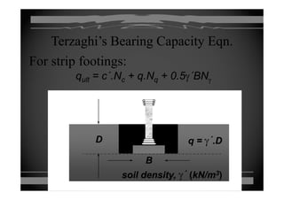 Terzaghi’s Bearing Capacity Eqn.Terzaghi’s Bearing Capacity Eqn.
qq ltlt == c΄ NN ++ q Nq N + 0 5+ 0 5γγ΄΄BBNN
For strip footings:
qqultult c ..NNcc ++ q.Nq.Nqq + 0.5+ 0.5γγ BBNNγγ
φφφφφφ
DDff q =q = γγ.D.Dff
φφ
DD q == γ΄.D.D
cc
BB
cc
BB
q γ
soil density,soil density, γ΄ ((kN/mkN/m33))
 