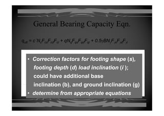 General Bearing Capacity Eqn.General Bearing Capacity Eqn.
qqultult == c΄NNccFFcscsFFcdcdFFcici ++ qqNNqqFFqsqsFFqdqdFFqiqi + 0.5+ 0.5γγBNBNγγFFγγssFFγγddFFγγii
Correction factors for footing shapeCorrection factors for footing shape ((ss))•• Correction factors for footing shapeCorrection factors for footing shape ((ss)),,
footing depthfooting depth ((dd)) load inclinationload inclination ((ii ););
could have additional basecould have additional base
inclination (b) and ground inclination (g)inclination (b) and ground inclination (g)inclination (b), and ground inclination (g)inclination (b), and ground inclination (g)
•• determine from appropriate equationsdetermine from appropriate equations
 
