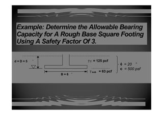 Example: Determine the Allowable Bearing
Capacity for A Rough Base Square Footing
Using A Safety Factor Of 3.g y
63 f
d = D = 5 ′ γ T = 125 pcf
φ = 20 °
c = 500 psf
γ sub = 63 pcf
B = 6 ′
p
 