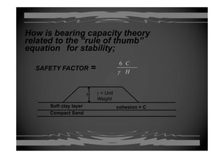 How is bearing capacity theory
related to the “rule of thumb”related to the rule of thumb
equation for stability;
SAFETY FACTOR =
6 C
Hγ
γ = UnitH
Soft clay layer cohesion = C
Weight
Compact Sandp
 