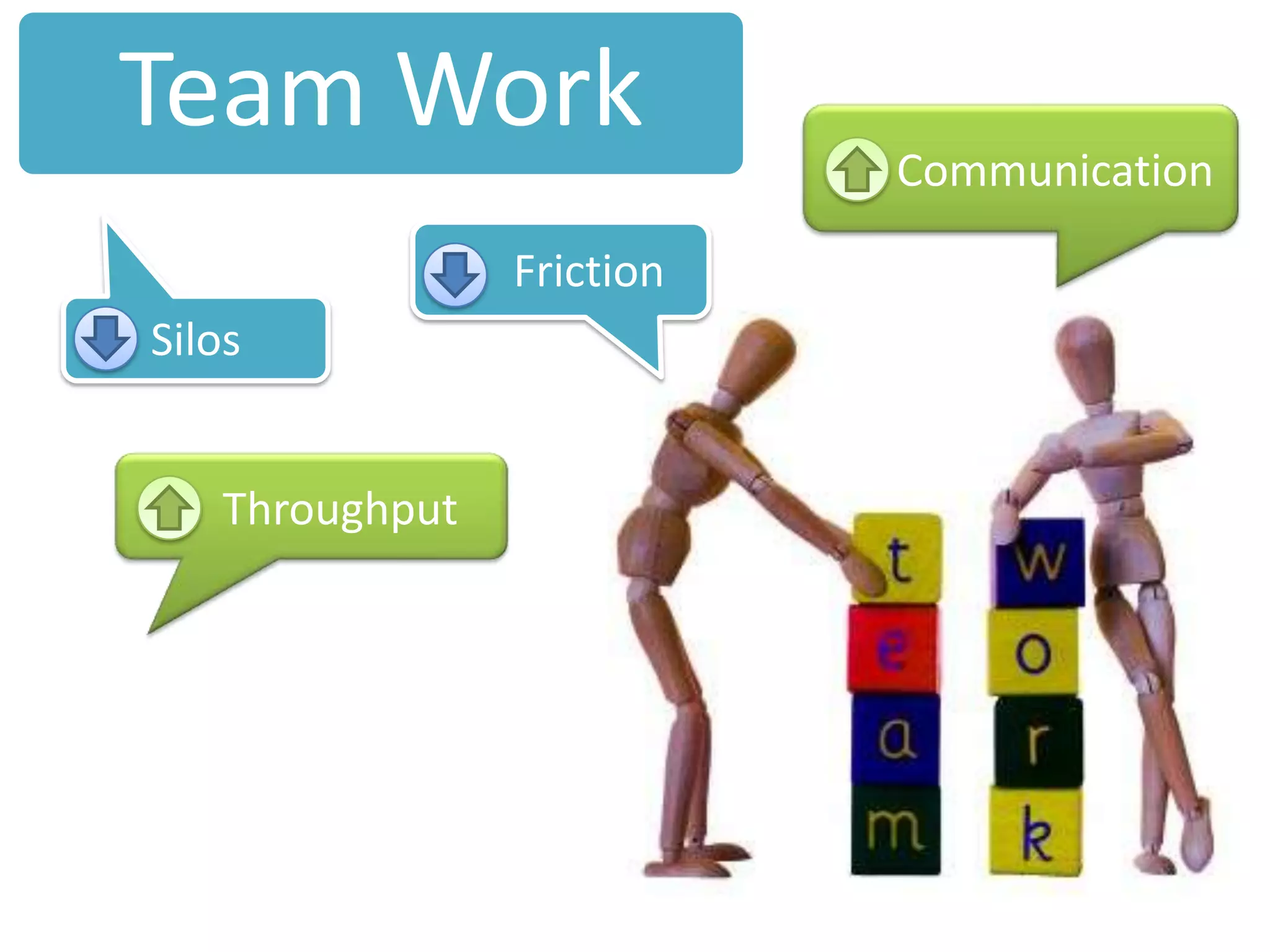 Team Work      Communication     FrictionSilos     Throughput