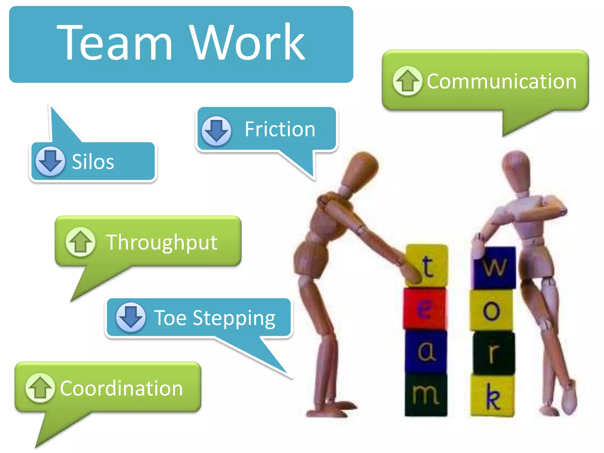 Team Work      Communication     FrictionSilos     Toe Stepping     Coordination     Throughput