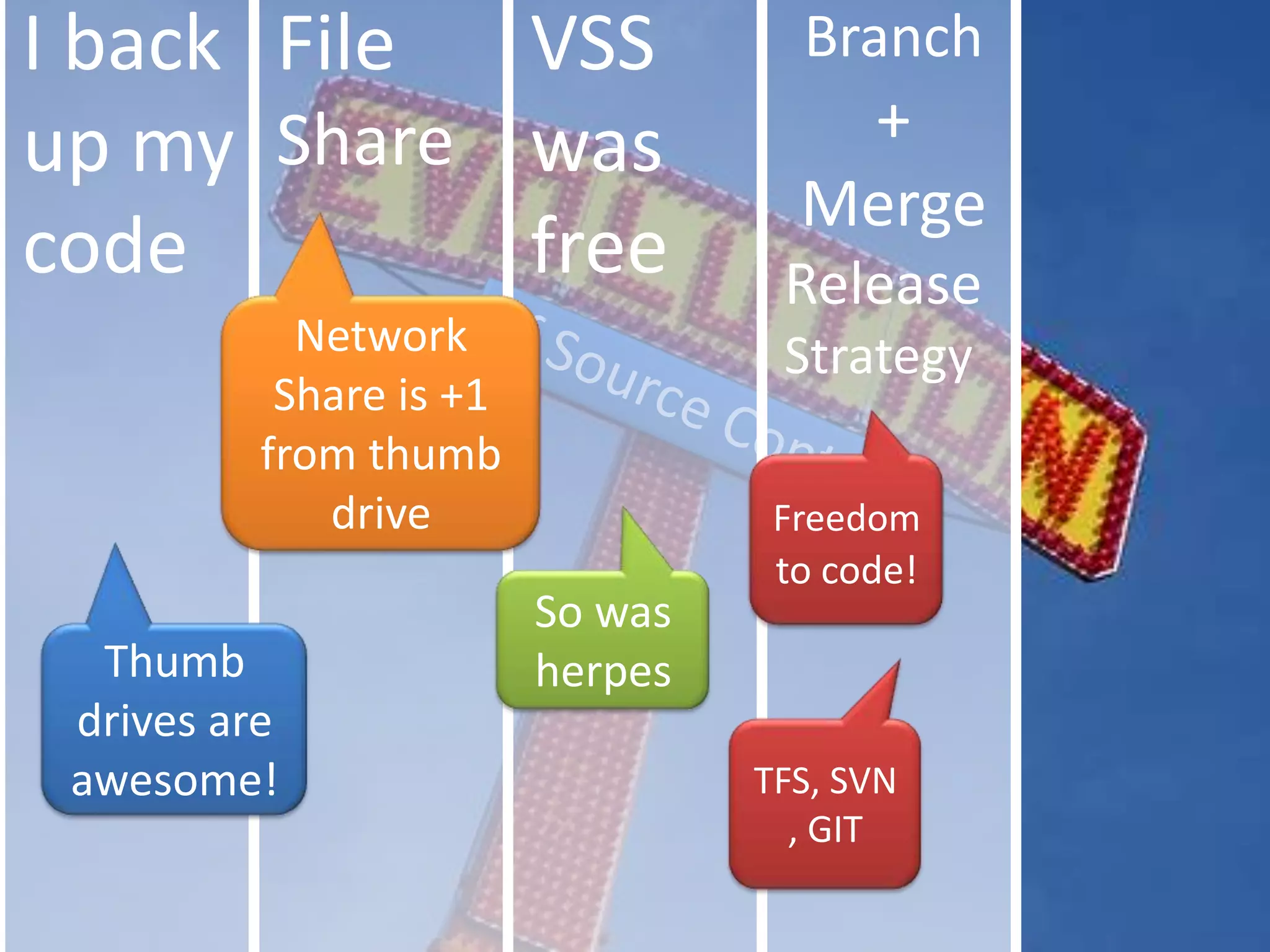 I back up my codeFile ShareVSS was freeBranch + Merge ReleaseStrategyNetwork Share is +1 from thumb driveof Source ControlFreedomto code!So was herpesThumb drives are awesome!TFS, SVN, GIT