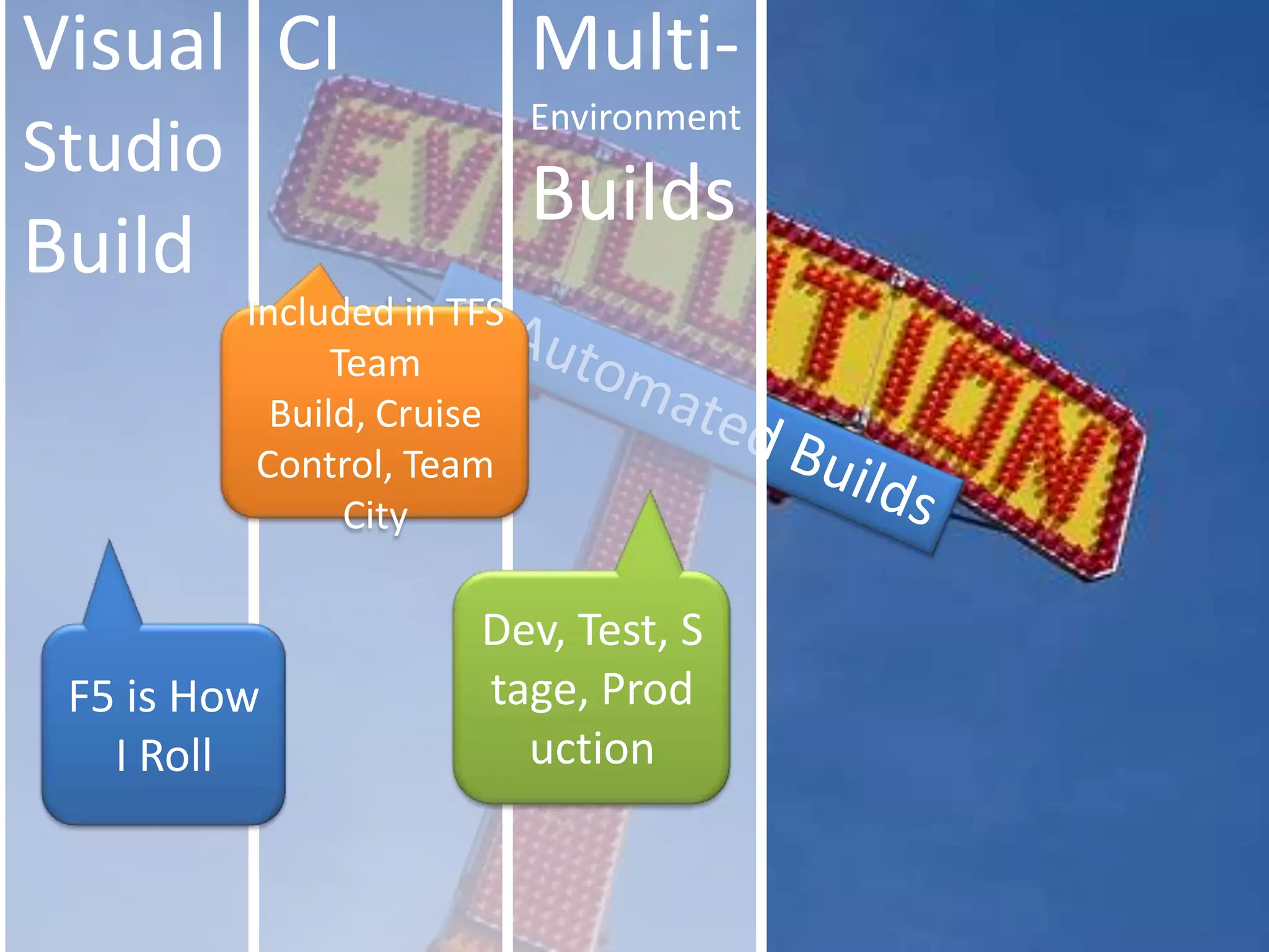 Visual Studio BuildCIMulti-Environment BuildsIncluded in TFS Team Build, Cruise Control, Team Cityof Automated BuildsDev, Test, Stage, ProductionF5 is How I Roll
