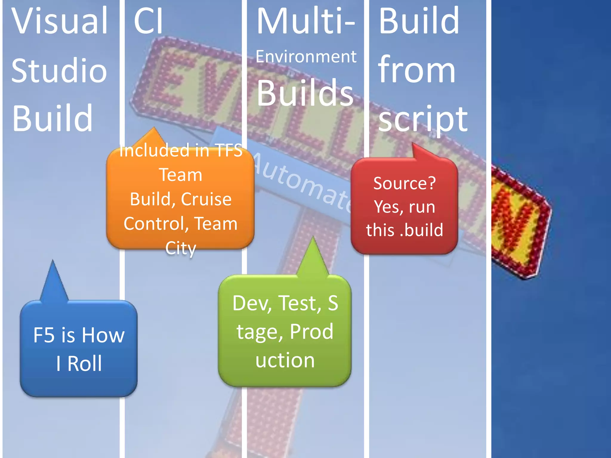 Visual Studio BuildCIMulti-Environment BuildsBuild from scriptIncluded in TFS Team Build, Cruise Control, Team CitySource? Yes, run this .buildof Automated BuildsDev, Test, Stage, ProductionF5 is How I Roll