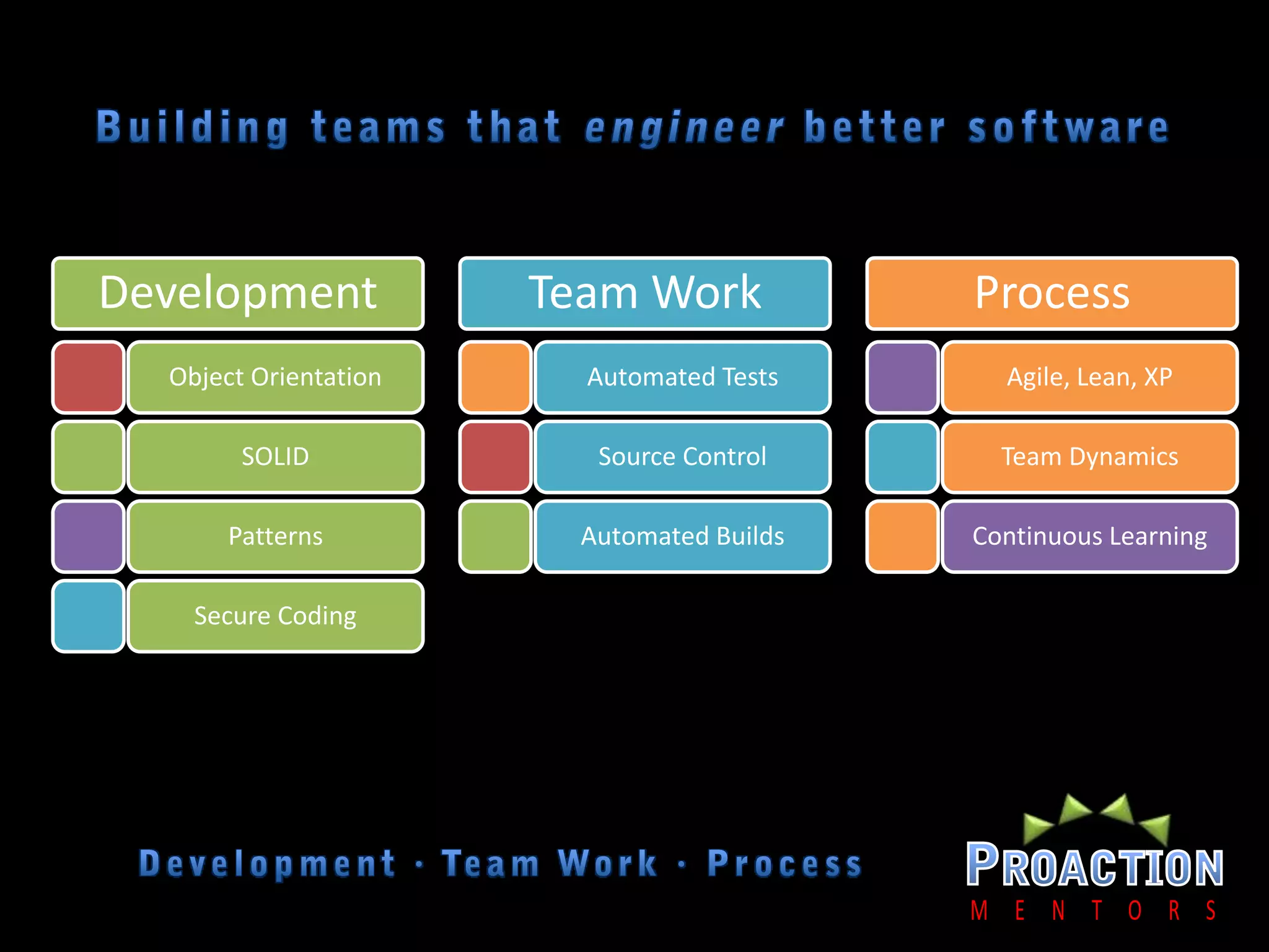 Building teams that engineer better softwareDevelopment ∙ Team Work ∙ Process