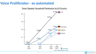 2 0 2 0 P r e d i c t i o n s
Voice Proliferates - as automated
 