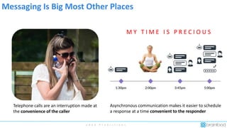 2 0 2 0 P r e d i c t i o n s
Telephone calls are an interruption made at
the convenience of the caller
Asynchronous communication makes it easier to schedule
a response at a time convenient to the responder
Messaging Is Big Most Other Places
M Y T I M E I S P R E C I O U S
 