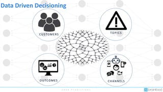 2 0 2 0 P r e d i c t i o n s
C U S TO ME RS
TO P I C S
C H A N N EL SO U TC O MES
Data Driven Decisioning
 