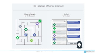 2 0 2 0 P r e d i c t i o n s
 