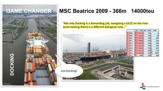 GAME CHANGER: MSC Beatrice 2009 - 366m 14000teuDOCKING
‘Not only Docking is a demanding job, navigating a ULCC on the river
(and meeting them) is a different ball game now…”
Just Docking!
 