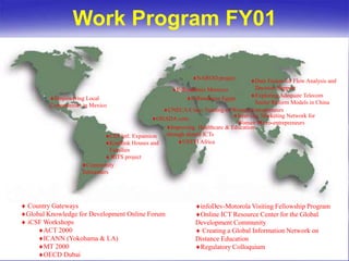  Country Gateways
Global Knowledge for Development Online Forum
 iCSF Workshops
ACT 2000
ICANN (Yokohama & LA)
MT 2000
OECD Dubai
infoDev-Motorola Visiting Fellowship Program
Online ICT Resource Center for the Global
Development Community
 Creating a Global Information Network on
Distance Education
Regulatory Colloquium
OHADA.com
Work Program FY01
Community
Telecenters
Improving Healthcare & Education
through shared ICTs
Empowering Local
Communities in Mexico
NAROD project
Inter-city Marketing Network for
Women Micro-entrepreneurs
E-Readiness Egypt
E-Readiness Morocco
USTTI Africa
Exploring Adequate Telecom
Sector Reform Models in China
UNECA/Cisco Training of Women Entrepreneurs
CDI Intl. Expansion
Kindlink Houses and
Families
 RITS project
Data Fusion for Flow Analysis and
Decision Support
 