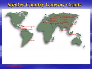  Algeria
 Pakistan
Bulgaria
Georgia
Romania
Dominican Republic
Indonesia
infoDev Country Gateway Grants
Colombia
Russia
West Bank & Gaza
Armenia
Azerbaijan
Chin
a
Ukraine
Kyrgyz Rep.
Moldova
Costa Rica
 Venezuela
 Sri Lanka
Kazakhstan
As of April 4, 2001
 Croatia  Uzbekistan
 Uruguay
 Mongolia
 Namibia
 