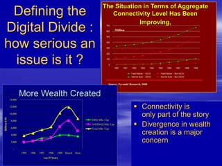 -
2,000
4,000
6,000
8,000
10,000
12,000
14,000
1995 1996 1997 1998 1999 March Now
Last 5 Years
Billion
US$
DJIA Mkt. Cap
NASDAQ Mkt. Cap
Total Mkt. Cap
More Wealth Created
The Situation in Terms of Aggregate
Connectivity Level Has Been
Improving,
Source: Pyramid Research, 2000
0
100
200
300
400
500
600
700
1990 1991 1992 1993 1994 1995 1996 1997 1998 1999
Fixed+Mobile -- OECD Fixed+Mobile -- Non-OECD
Internet Subs -- OECD Internet Subs -- Non-OECD
Million
Defining the
Digital Divide :
how serious an
issue is it ?
 Connectivity is
only part of the story
 Divergence in wealth
creation is a major
concern
 