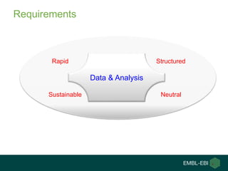 Structured
NeutralSustainable
Rapid
Data & Analysis
Requirements
 