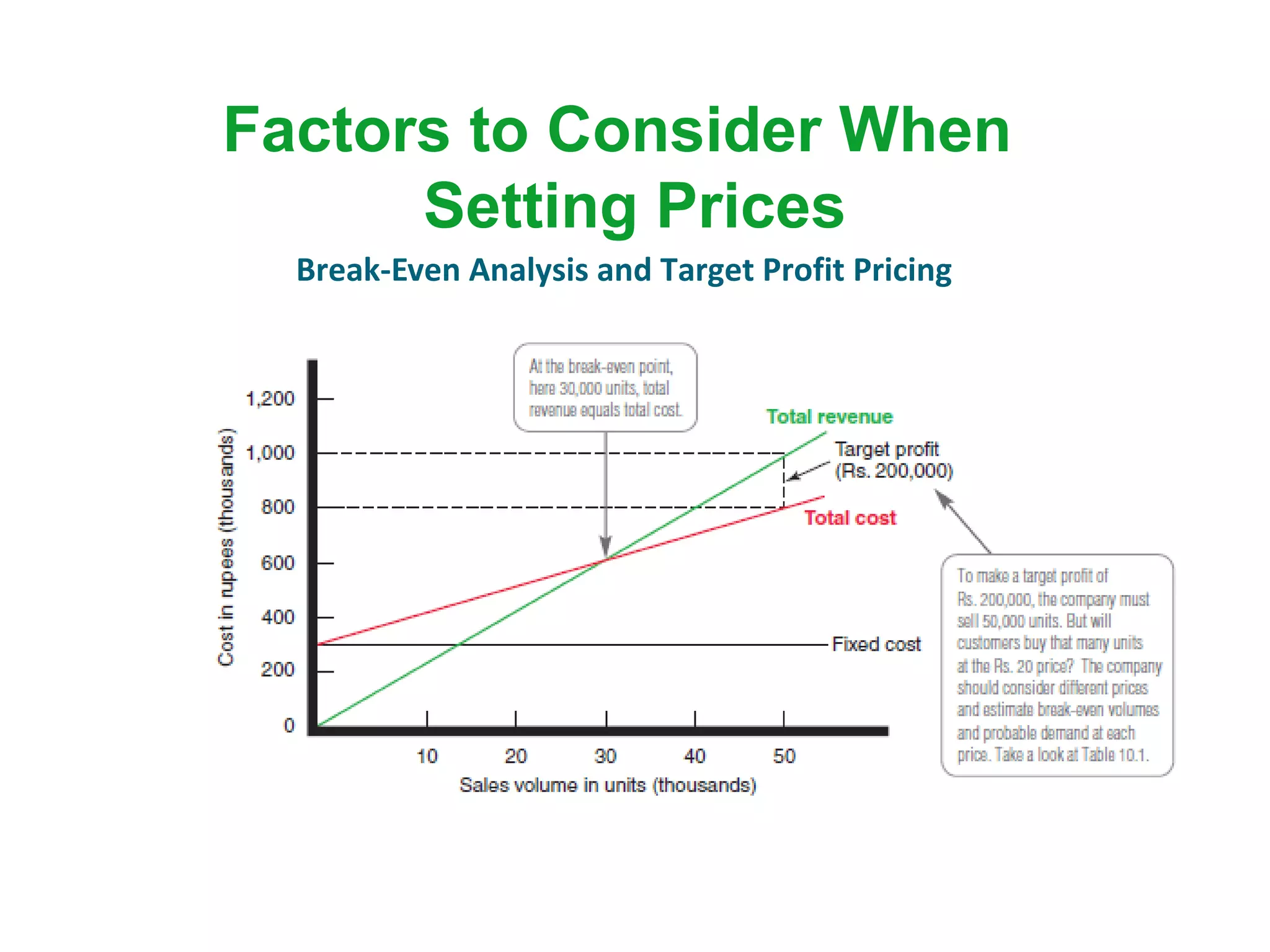 Factors to Consider When
Setting Prices
Break-Even Analysis and Target Profit Pricing
 