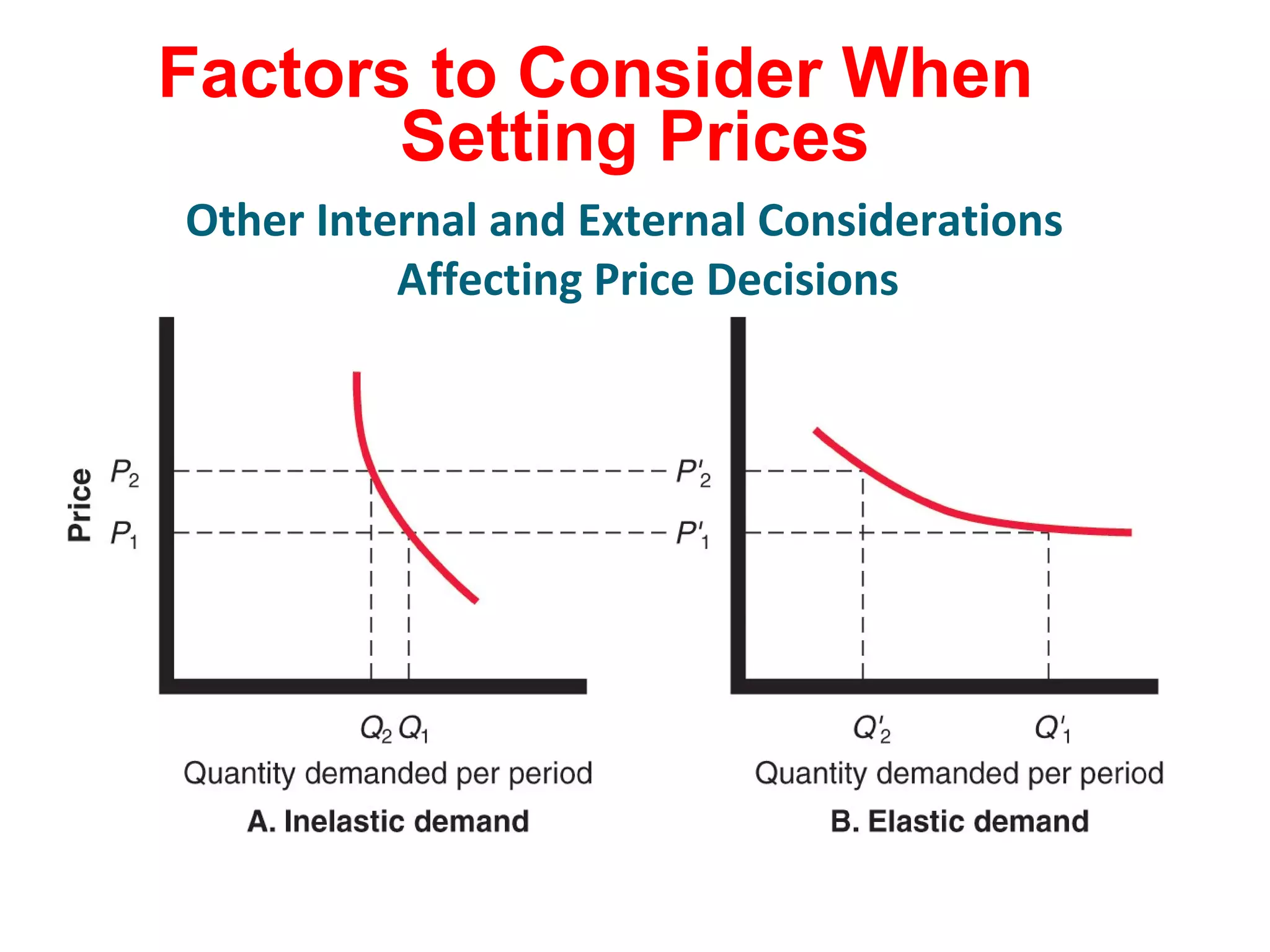 Factors to Consider When
Setting Prices
Other Internal and External Considerations
Affecting Price Decisions
 