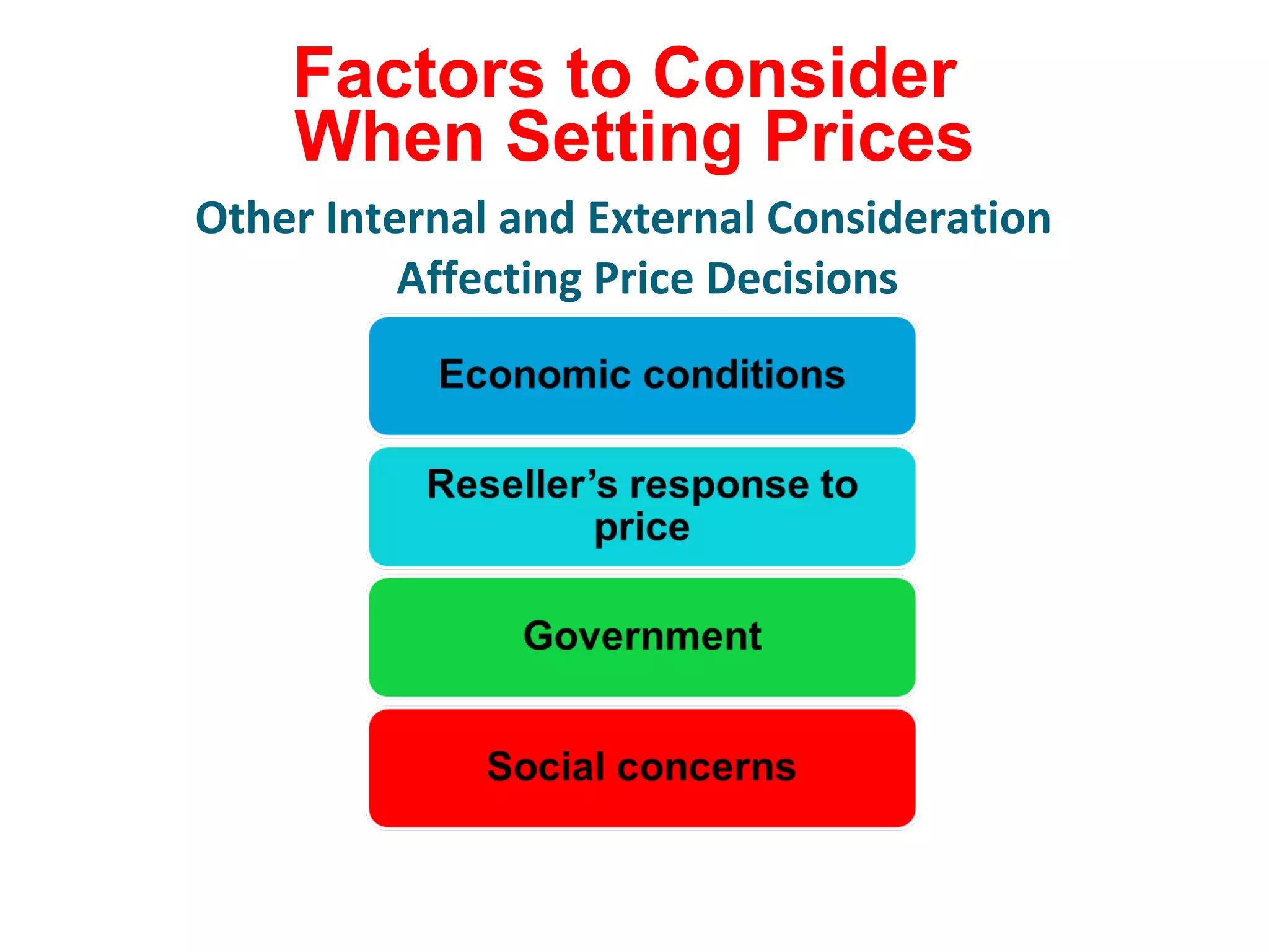 Factors to Consider
When Setting Prices
Other Internal and External Consideration
Affecting Price Decisions
 