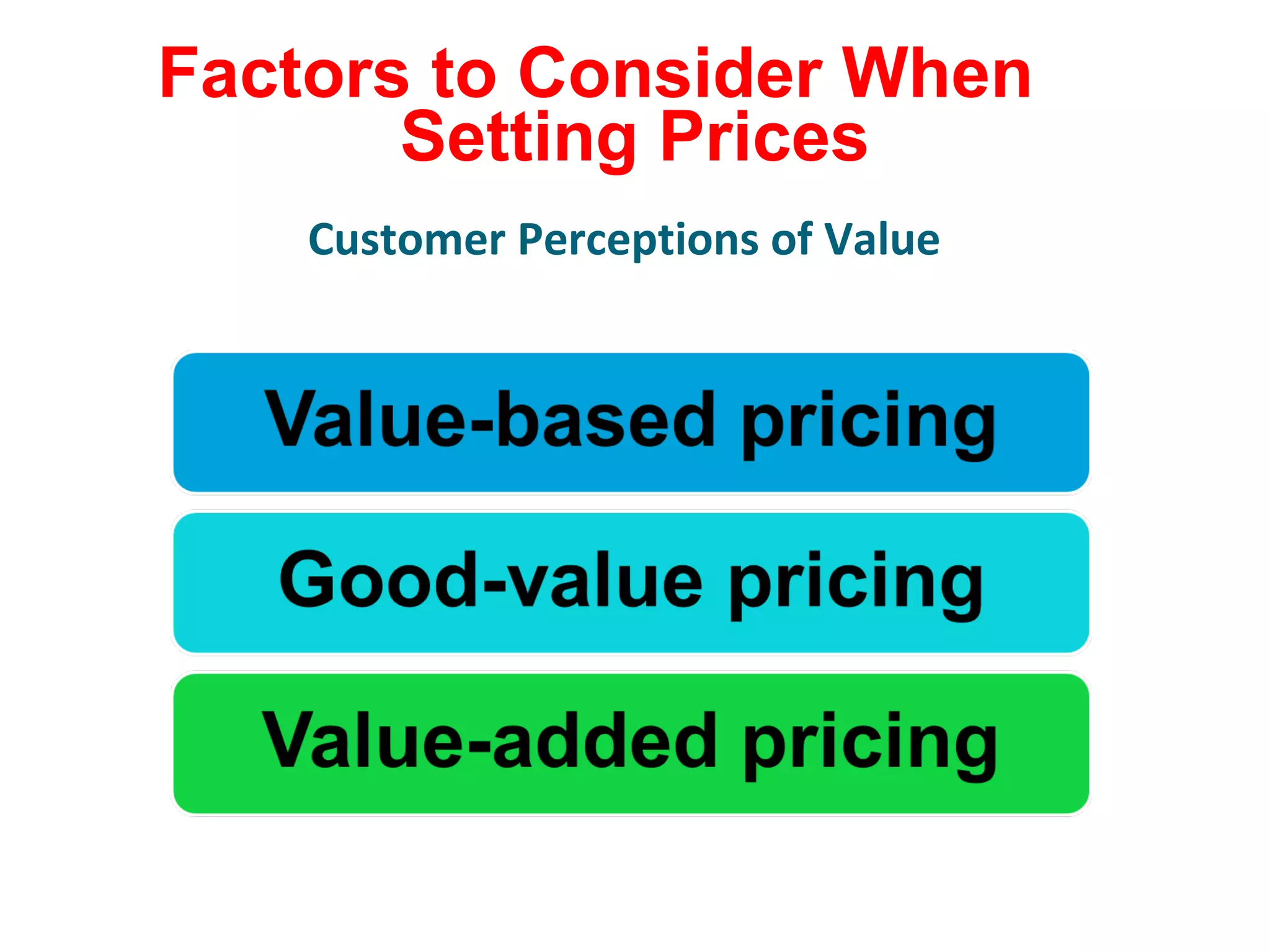 Factors to Consider When
Setting Prices
Customer Perceptions of Value
 