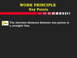 WORK PRINCIPLE
Key Points
The shortest distance between two points is
a straight line.
 