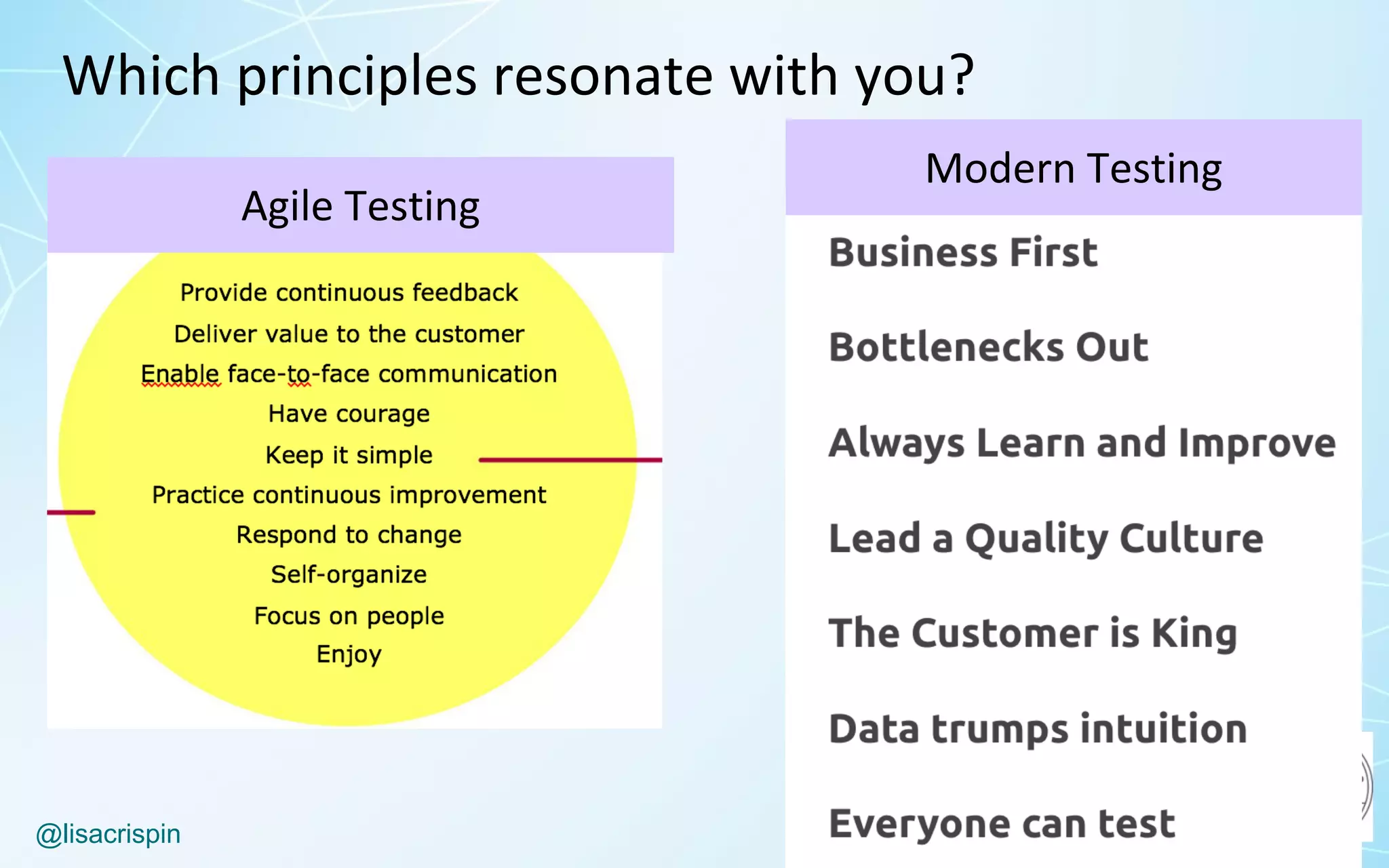 @lisacrispin
Which	principles	resonate	with	you?
Agile	Testing
Modern	Testing
 