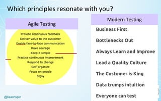 @lisacrispin
Which	principles	resonate	with	you?
Agile	Testing
Modern	Testing
 