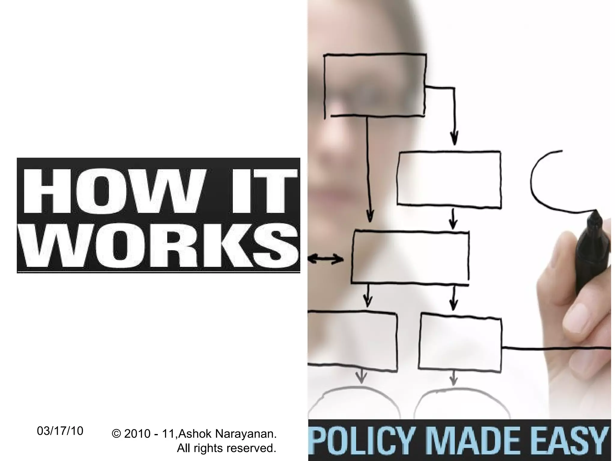 03/17/10 © 2010 - 11,Ashok Narayanan.  All rights reserved. 