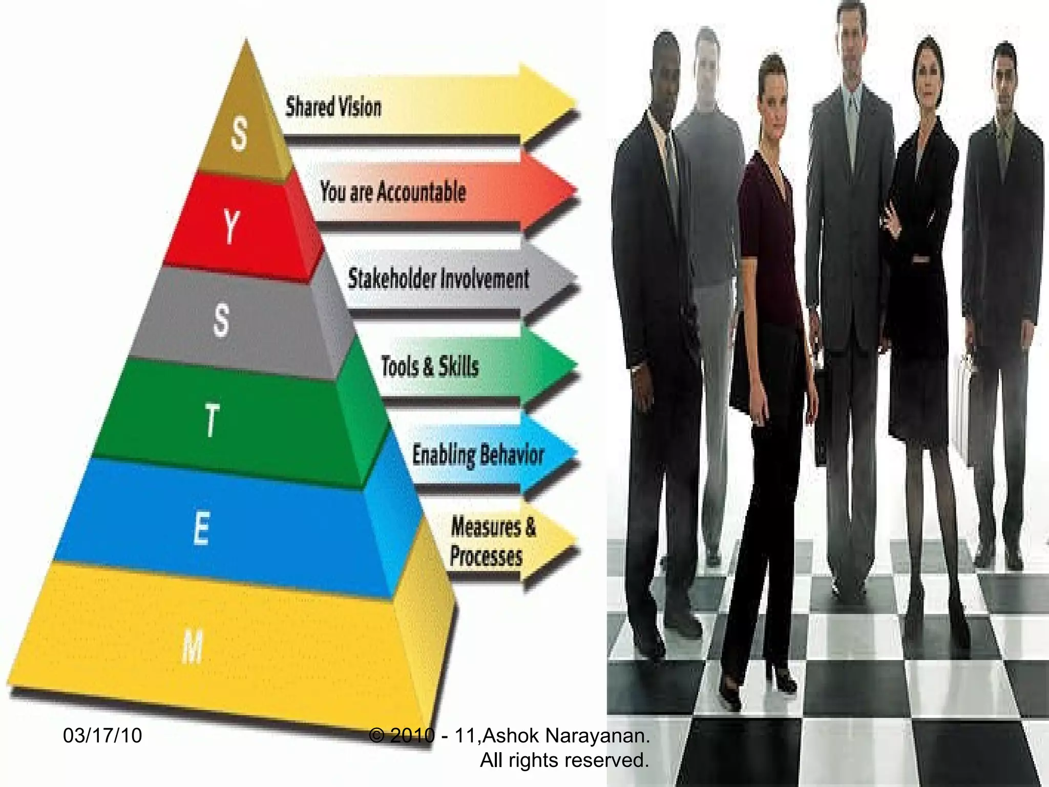 03/17/10 © 2010 - 11,Ashok Narayanan.  All rights reserved. 