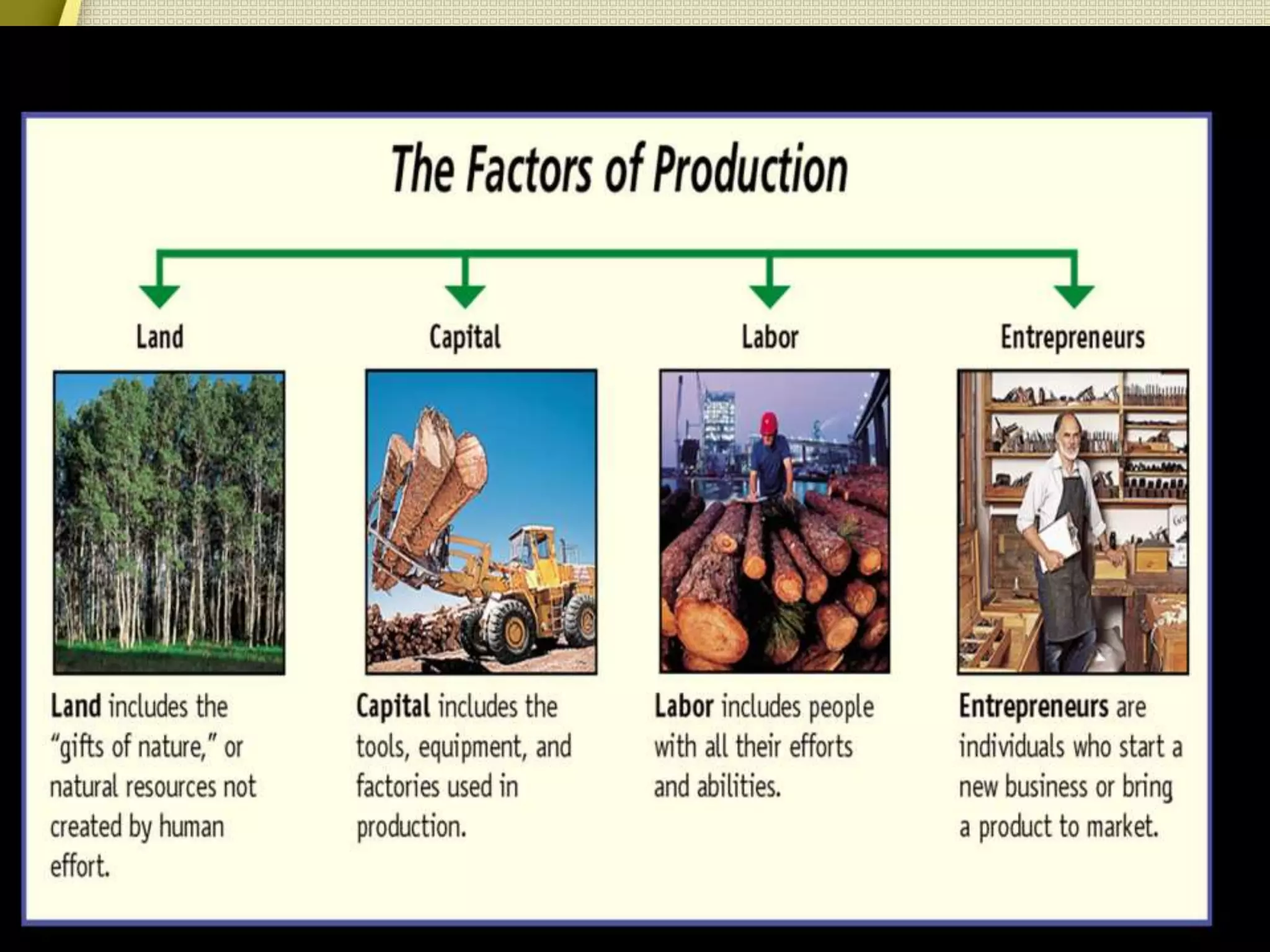 10 principles of economics | PPT