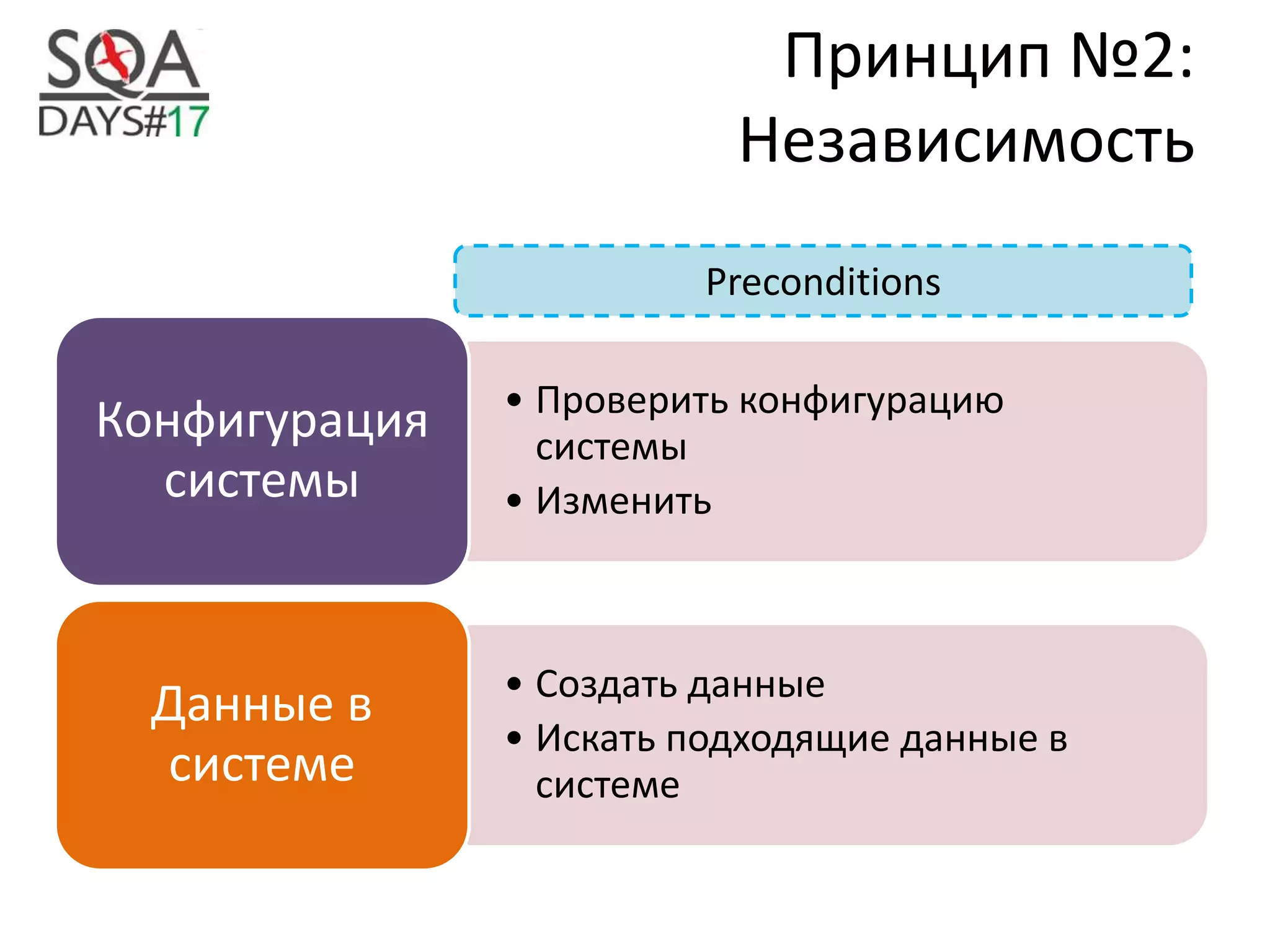 Принцип №2:
Независимость
• Проверить конфигурацию
системы
• Изменить
Конфигурация
системы
• Создать данные
• Искать подходящие данные в
системе
Данные в
системе
Preconditions
 
