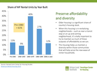 13% 
9% 
40% 
27% 
12% 
0% 
5% 
10% 
15% 
20% 
25% 
30% 
35% 
40% 
45% 
Pre-1940 
1940–1959 
1960–1979 
1980–1999 
2000 or Later 
Share of MF Rental Units by Year Built 
Pre-1980 = 61% 
Preserve affordability and diversity 
•Older housing is a significant share of country’s housing stock. 
•When this housing is in revitalizing neighborhoods – such as near a transit stop or an up and coming neighborhood, it’s vitally important to try to maintain as much of these outposts of affordability as we can. 
•This housing helps us maintain a diversity within those communities that will help serve the new wave of renter households. 
Source: Harvard Joint Center for Housing Studies America’s Rental Housing 2013  
