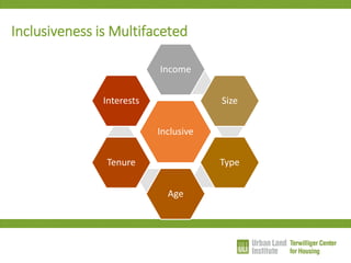 Inclusive 
Income 
Size 
Type 
Age 
Tenure 
Interests 
Inclusiveness is Multifaceted  