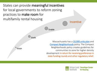Vision 
Goals 
Enable 
Incentive 
States can provide meaningful incentives for local governments to reform zoning practices to make room for multifamily rental housing 
Massachusetts has a 10,000 units plan and Compact Neighborhoods policy. The Compact Neighborhoods policy creates guidelines for communities to zone for higher density development in return for receiving preference in state funding rounds and other regulatory relief.  