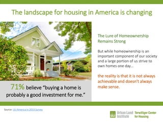 The landscape for housing in America is changing 
71% believe “buying a home is probably a good investment for me.” 
Source: ULI America in 2013 Survey 
The Lure of Homeownership Remains Strong But while homeownership is an important component of our society and a large portion of us strive to own homes one day… the reality is that it is not always achievable and doesn’t always make sense.  
