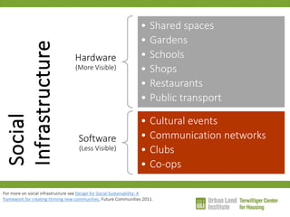 Hardware (More Visible) 
•Shared spaces 
•Gardens 
•Schools 
•Shops 
•Restaurants 
•Public transport 
Software (Less Visible) 
•Cultural events 
•Communication networks 
•Clubs 
•Co-ops 
Social Infrastructure 
For more on social infrastructure see Design for Social Sustainability: A framework for creating thriving new communities, Future Communities 2011.  