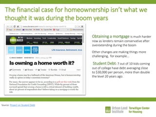 The financial case for homeownership isn’t what we thought it was during the boom years 
Obtaining a mortgage is much harder now as lenders remain conservative after overextending during the boom 
Other changes are making things more challenging, for example… 
Student Debt: 7 out of 10 kids coming out of college have debt averaging close to $30,000 per person, more than double the level 20 years ago. 
Source: Project on Student Debt  