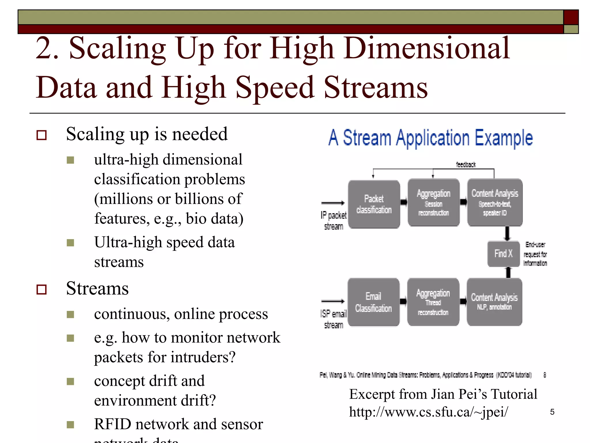 5
2. Scaling Up for High Dimensional
Data and High Speed Streams
 Scaling up is needed
 ultra-high dimensional
classification problems
(millions or billions of
features, e.g., bio data)
 Ultra-high speed data
streams
 Streams
 continuous, online process
 e.g. how to monitor network
packets for intruders?
 concept drift and
environment drift?
 RFID network and sensor
Excerpt from Jian Pei’s Tutorial
http://www.cs.sfu.ca/~jpei/
 